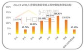 專題／營造成本漲、房價卻會跌？不景氣時「這些原因」能買到便宜