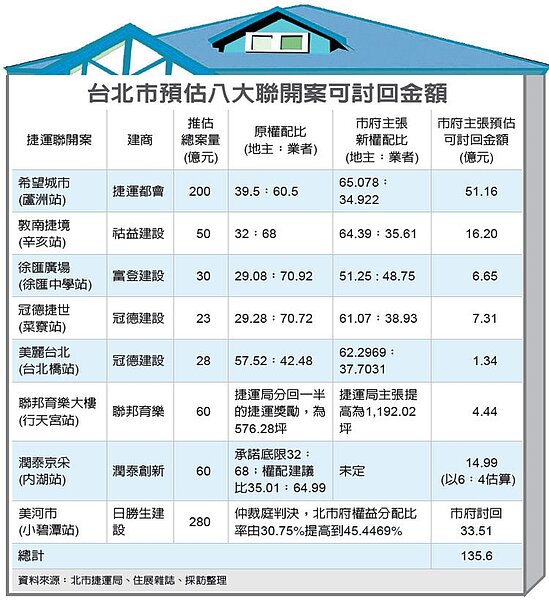 圖／經濟日報提供
