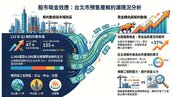 北市預售解約數暴增3成　高達五成「買在去年後悔了」