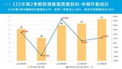 北市預售屋解約潮　專家評估為「市場流動性篩選」