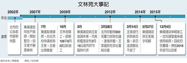 圖／聯合報提供