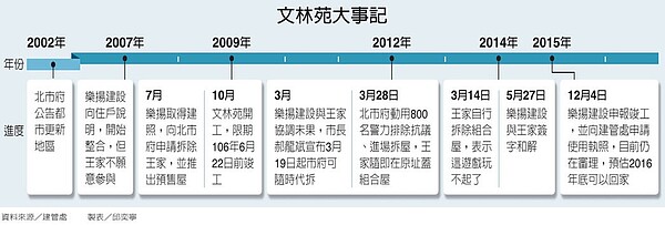 圖／聯合報提供