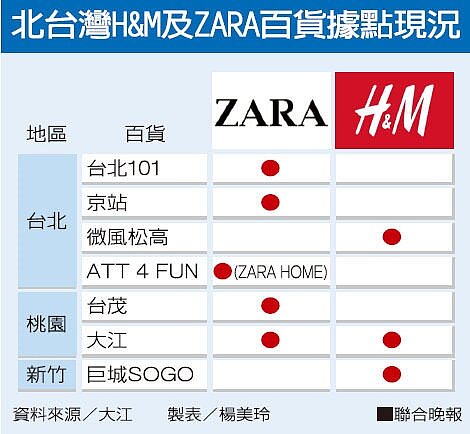 圖／聯合晚報提供