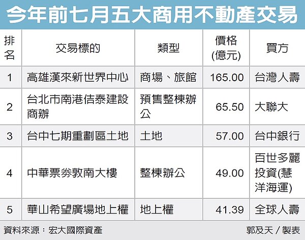 圖/經濟日報提供
