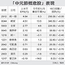 中元節買氣熱　概念股吸睛