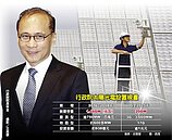 目標2年發電1.44兆瓦　太陽能光電計畫9月上路