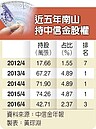 中信金董監改選提前開戰　尹衍樑硬吃、辜仲諒反擊