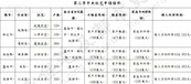 中央社宅1500戶公告招租　首次來到這縣市