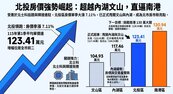 超越文山、內湖！北投「房價高攀不起」季漲7％　下一步超車南港