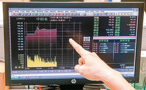 傳出潤泰集團尹衍樑和中信金辜家爭奪經營權後,上午大家搶買中信金股票,股價爆量,中場開盤二個小時已爆近14萬張大量。 記者鄭超文/攝影