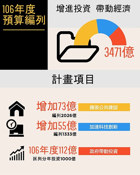 行政院通過106年度中央總預算案(照片來源:行政院臉書)