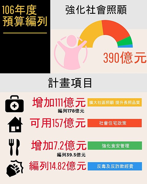 行政院通過106年度中央總預算案(照片來源：行政院臉書)