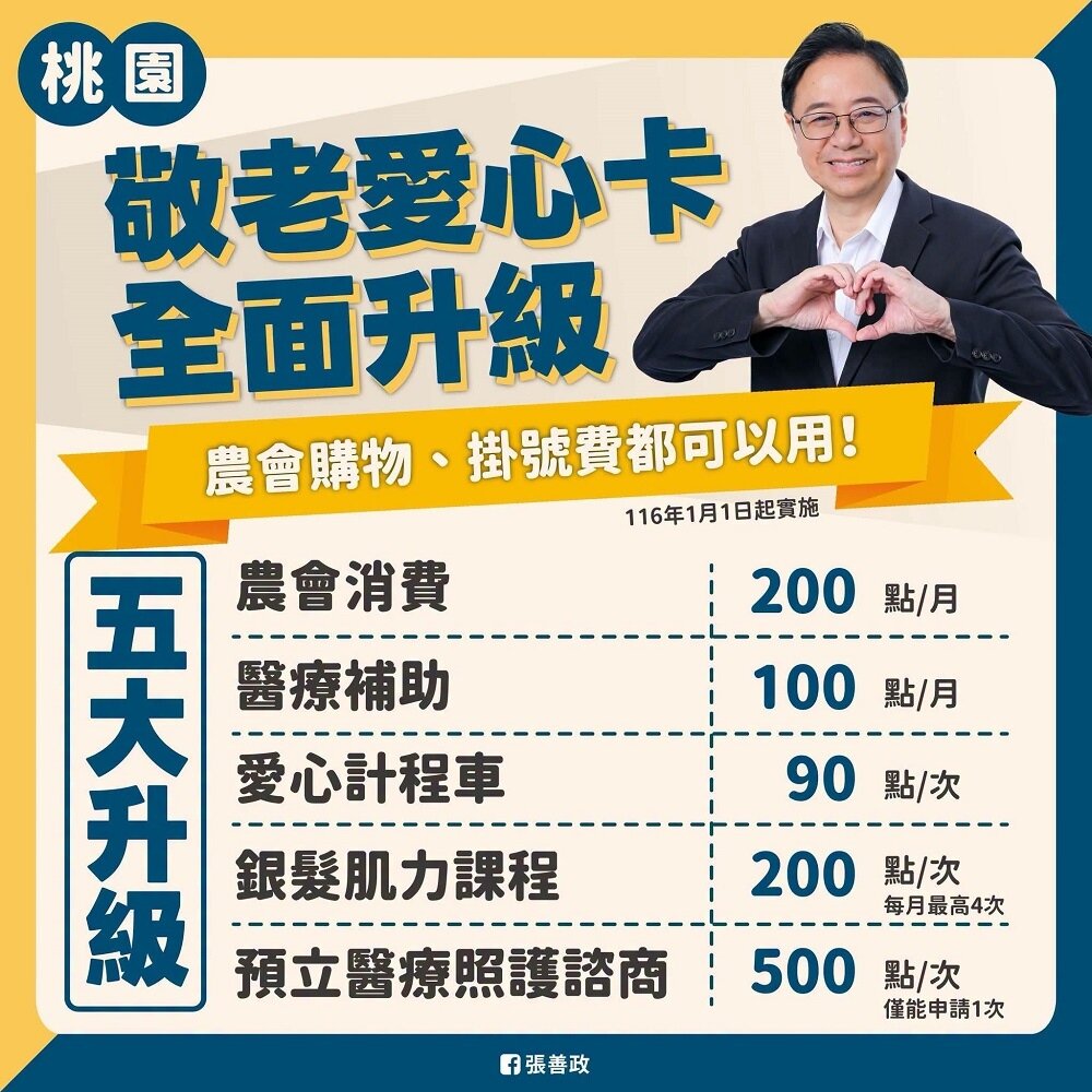 桃園市府自明年1月1日起擴大敬老愛心卡使用項目。圖:翻攝自張善政FB