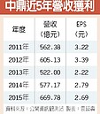 中鼎　標下中壢汙水下水道BOT案