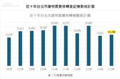 科技新貴陸續「股轉房」 　內湖、南港買氣增