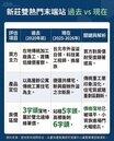 新莊外圍大翻身　雙線交會成新北輕移民首選