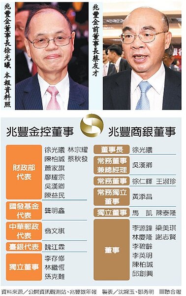 兆豐金控董事、兆豐商銀董事 圖/聯合報提供