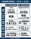 30年房貸族必看　別讓欠債留給家人