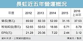 長虹　今年拚賺一股本