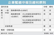 匯兌損益　個人企業都要申報