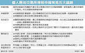 房地合一稅申報　提防五錯誤