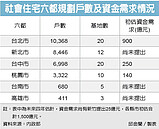 民宅包租代管　將享稅負優惠