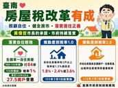 屋主認輸！台南推動房屋稅改革有成　逼出4千戶空屋