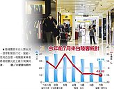 觀光業912上凱道　要政府給飯吃