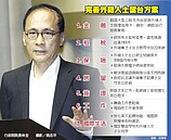 延攬國際人才　政院祭７優惠