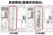 高雄20年地圖大重測　這5區買賣3招保障地籍