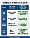 名下有房就不能抵稅？掌握3條件年省18萬