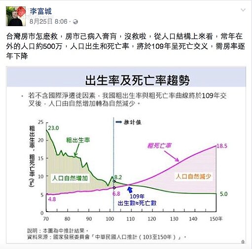 李富城預言台灣房市「沒救了」。(翻攝自李富城臉書)