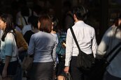 7成勞工月薪低於4.8萬　領不到平均薪資比率攀高