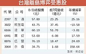 澎湖2次博弈公投　供應鏈雀躍