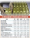 美升息聲再起　金價恐承壓