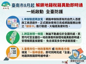 8月起解鎖地籍異動即時通　一次看懂新制