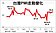連6月擴張　我8月製造業PMI 16個月新高