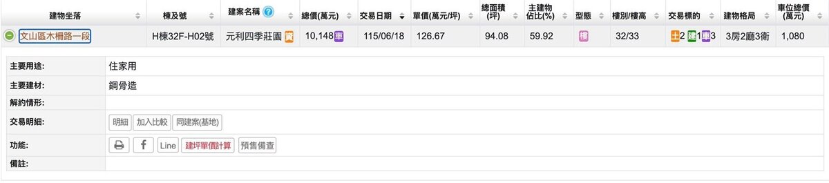 元利四季莊園出現破億成交紀錄。圖/摘自臉書專頁「何世昌的房產知識Buffet+」