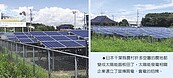 日太陽能市場　泡沫化