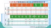 機場捷運A20興南站建案銷售火燙！沿線5站房價陷「漲不動」危機