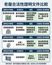 如何證明老屋合法？舊圖資3步驟證明合法性