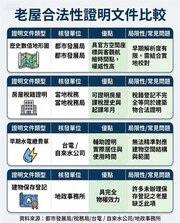 如何證明老屋合法？舊圖資3步驟證明