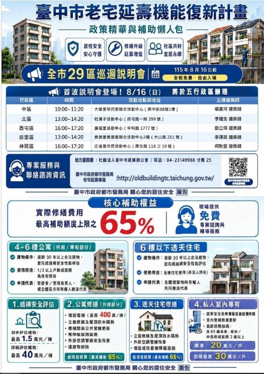 老宅延壽機能復新計畫。圖/中市府提供