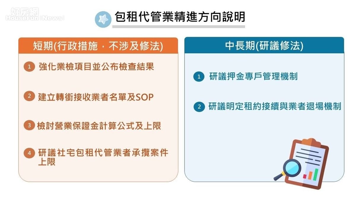 內政部推動包租代管「4短2中長」改善措施。圖／內政部提供