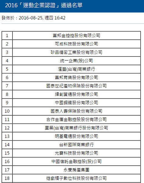 永慶房產集團獲得「運動企業認證標章」為50家企業中唯一的房仲業者。(表/台灣i運動資訊平台)