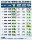 首購挑選避坑清單　家戶熱區房價指標解析