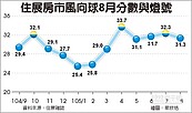 降價為王道　北市2建案秒殺完銷