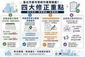 北市都更審查新規出爐！修正「撤銷同意要點」　四大重點一次看