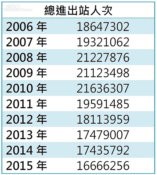 捷運民權西路站人潮滑落。（資料來源／台北市捷運局網站）