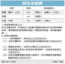 逾期申報…加徵怠報金